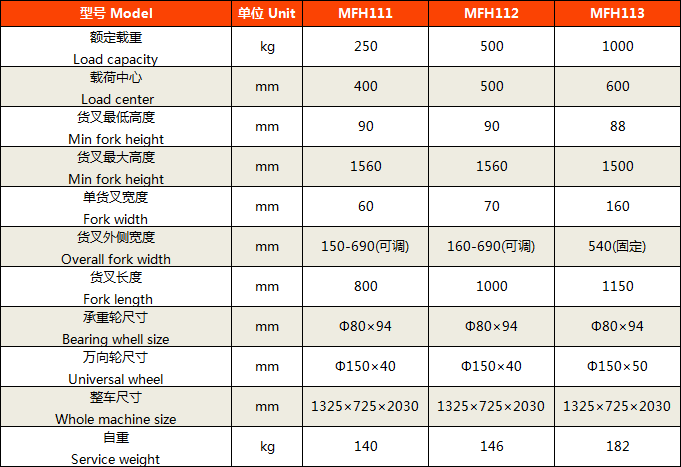 手搖堆高車4