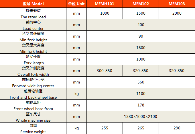 一級門架手動液壓堆高車4