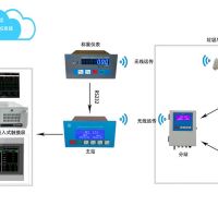 垃圾發電廠垃圾吊自動定位稱重管理系統