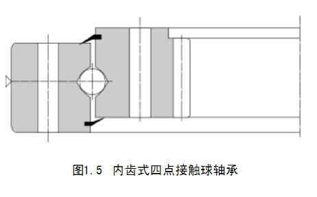 結構示意圖內齒四點-轉盤軸承