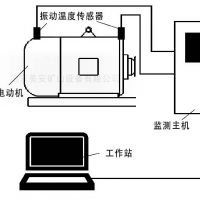 煤礦井電動機主要軸承溫度振動在線監測監控系統